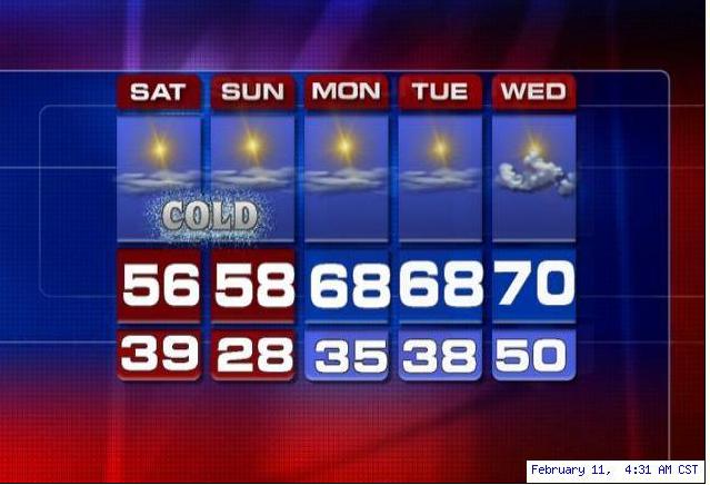 Weather In Houston